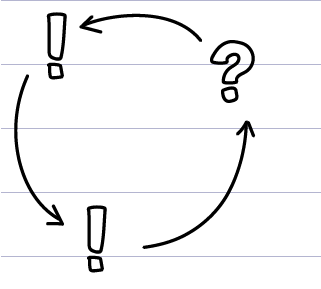 doodle: graph with wave