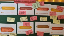 Some of the sticky notes posted by participants at the 17th International Conference on Community-based Adaptation on what the LLA principles mean to them.
