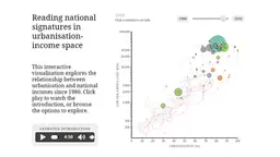 This interactive data visual examines the relationship between economic growth and urbanisation