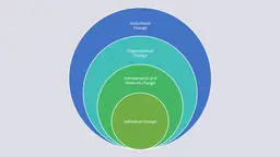 Diagram showing change at different scales (Image: Stefano D'Errico/IIED)