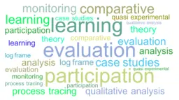A word cloud with words relevant to monitoring, evaluation and learning (Image: IIED)