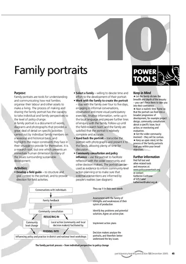 Cover for G02975.pdf