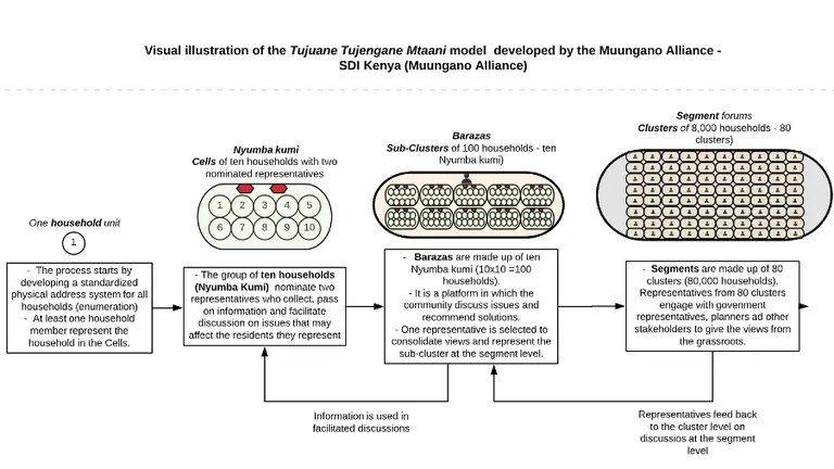 A flow diagram