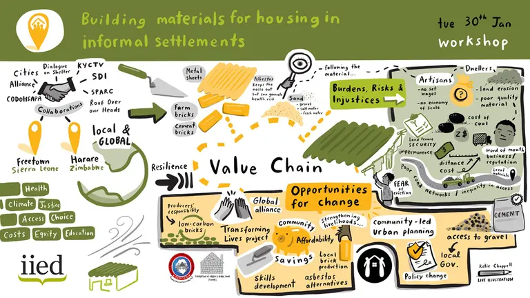 An illustration showing discussion points from a workshop about building materials for informal settlements.