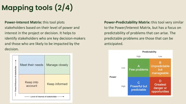 A slide showing examples four-quadrant mapping diagrams.