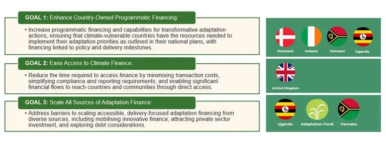 Text list of goals for Climate and Ministerial Development, with responsible countries, identified by flags, listed alongside. (Text is repeated in page below image)
