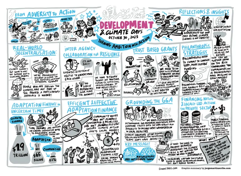 Full illustration from the Development and Climate Days 2025 including key messages and little drawings of people.