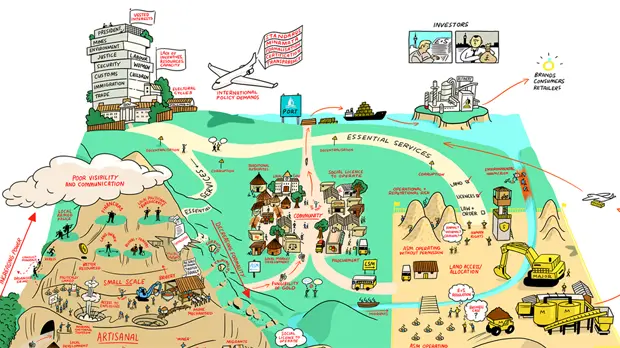 An illustration mapping the interdependent relationships within the ASM sector (Image: Scriberia)
