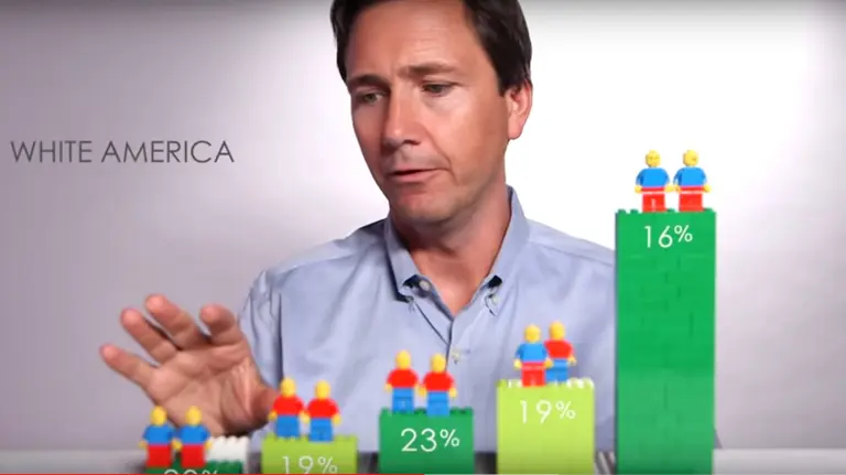 Richard Reeves uses Lego to illustrate in a video how inequality affects the American Dream, an example of Brookings' communications creativity (Image: Brookings Institution)