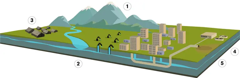 Cut-away diagram showing Lebanon’s water sources and services