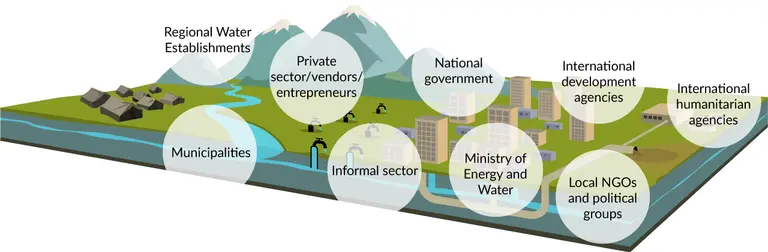 Cut-away diagram showing state and non-state actors
