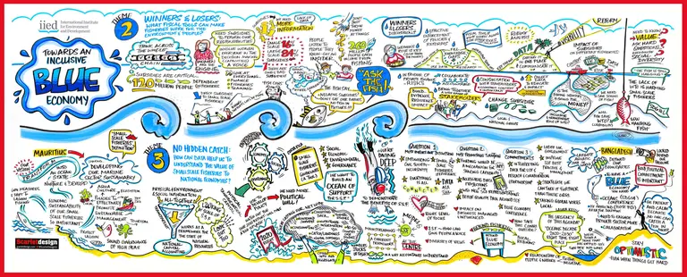 Illustration from the 'Towards an inclusive blue economy' event hosted by IIED