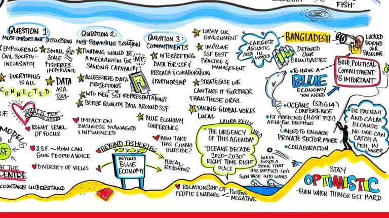 Graphical illustration