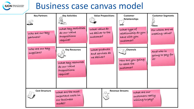 A slide from a presentation setting out elements of a business plan.