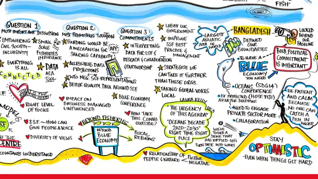 Graphical illustration