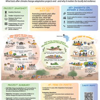 Adaptation Fund: 'Enhancing resilience of communities in Mauritania'