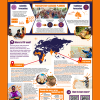 CARE International: 'Participatory scenario planning (PSP)'