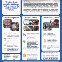 Philippine Action for Community-Led Shelter Initiatives 'Grounded: a community-led journey toward tenure security and climate resilience'
