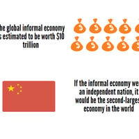 A chart illustrating the value of the informal economy (Image: GEC)